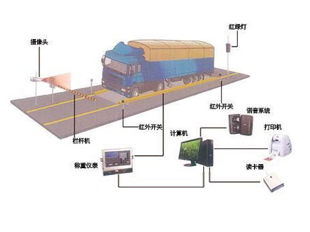 物联网无人值守系统